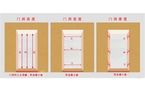 大門門框尺寸|【門 大小】快筆記！超實用門的大小尺寸指南：房門。